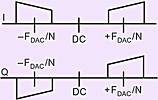 Figure C